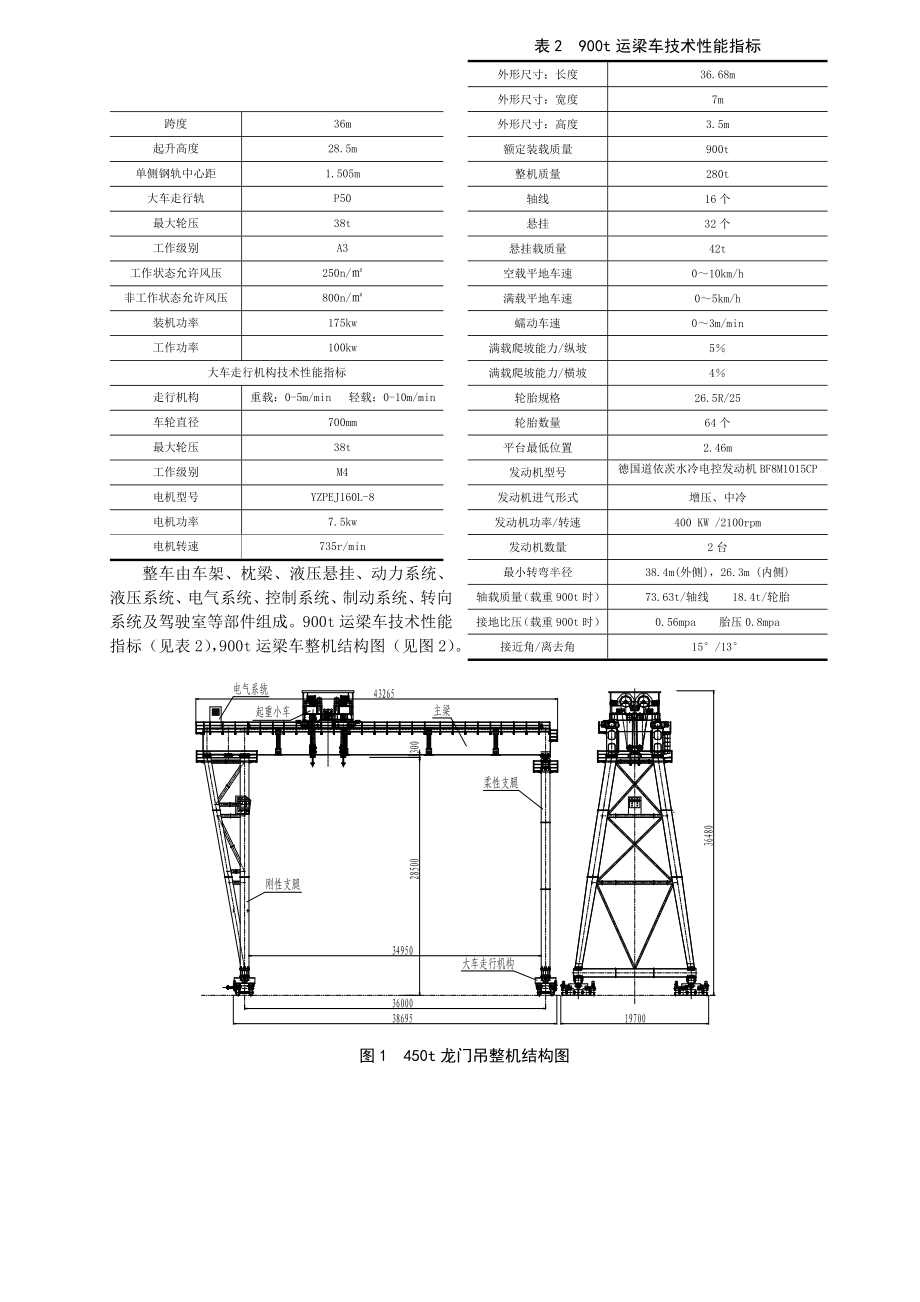 合武铁路WHZQ标箱梁架设工程设备选型及提运架施工技术优秀文档.docx_第3页