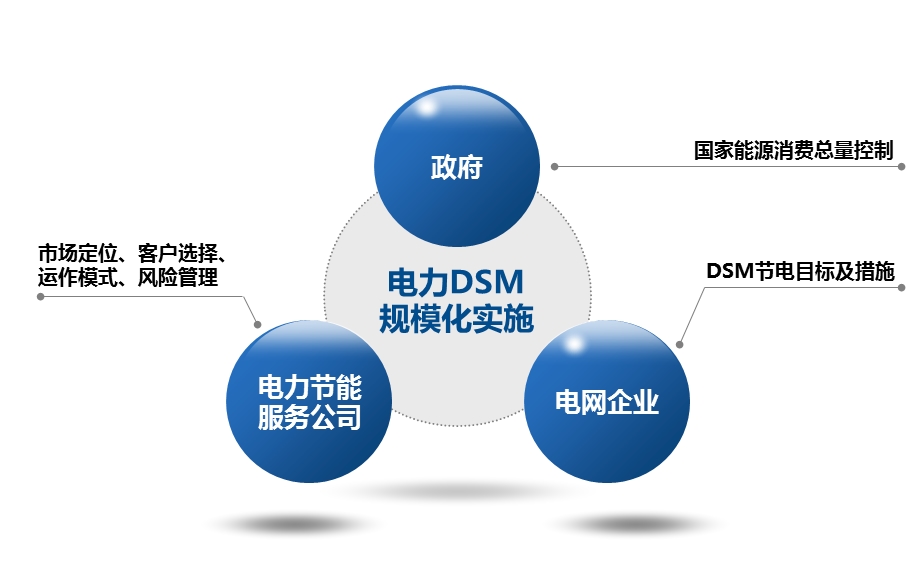 工作课题汇报PPT模板.ppt_第2页