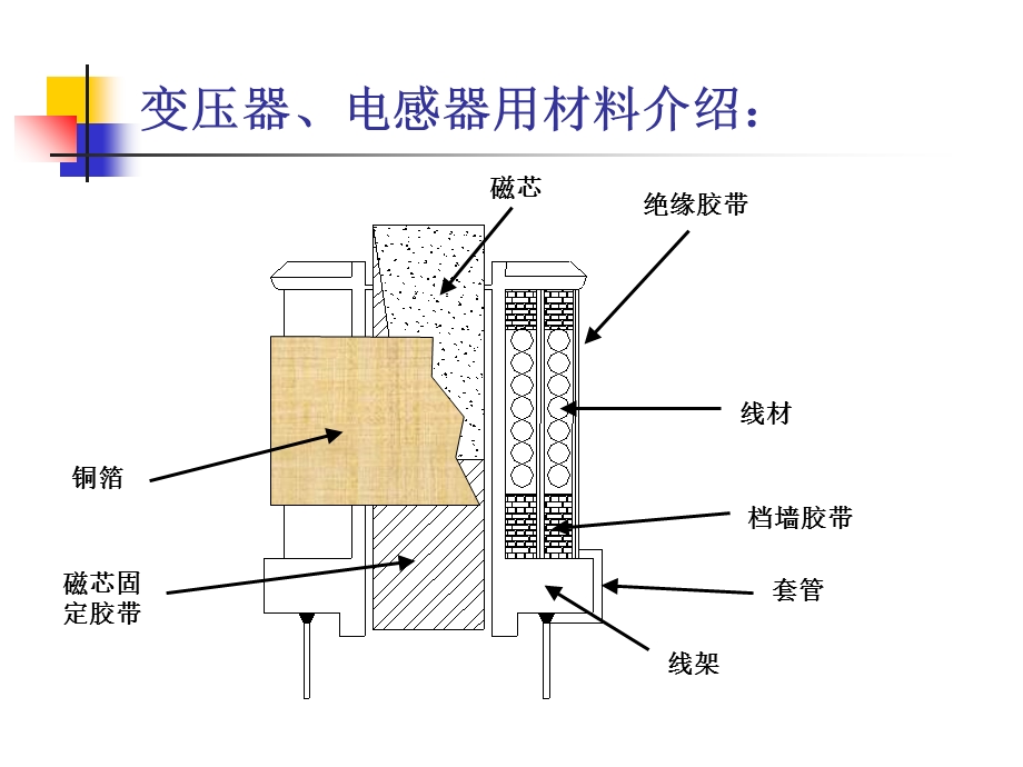 变压器与电感原材料.ppt_第3页