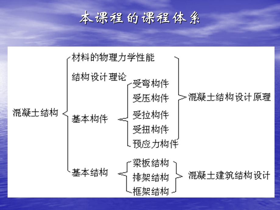 vA混凝土结构——第6章弯矩、剪力和扭矩作用下构件的扭曲截面承载力.ppt_第2页