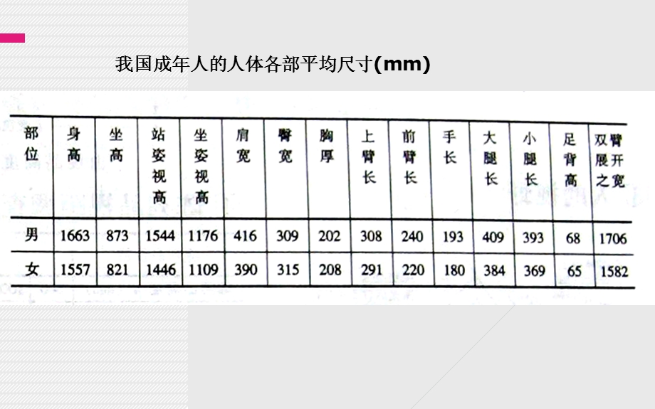 展示空间设计与人体工程学.ppt_第3页