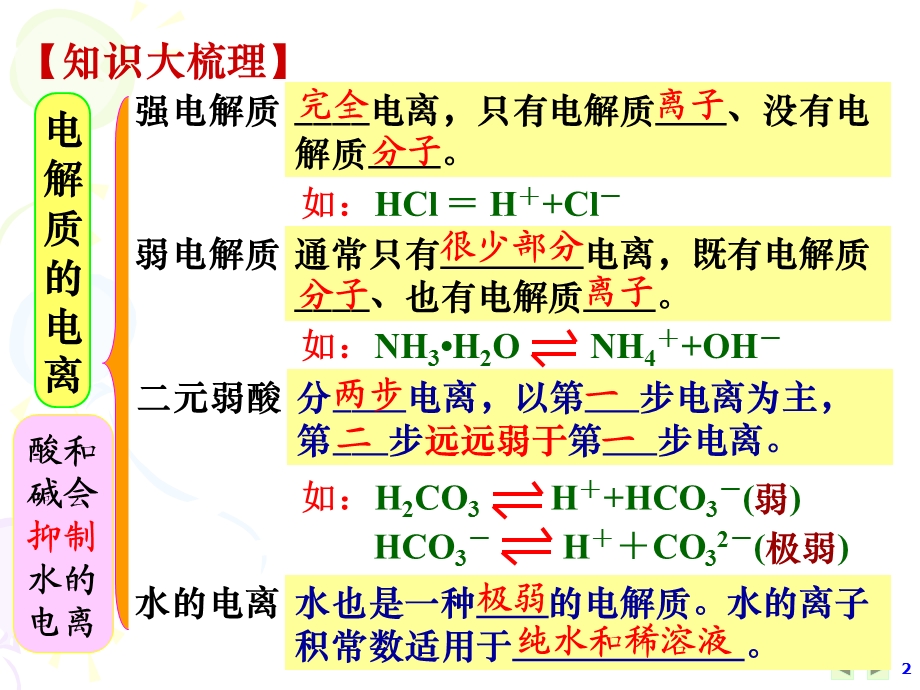 化学三大守恒课件.ppt_第2页