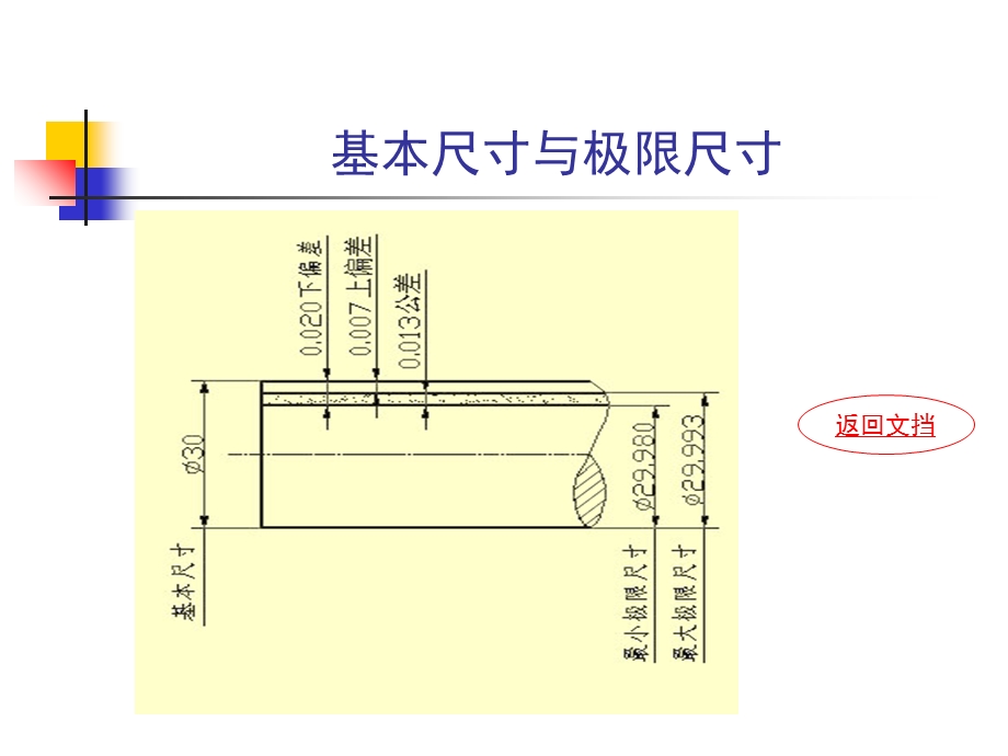 公差与配合详细图解.ppt_第1页