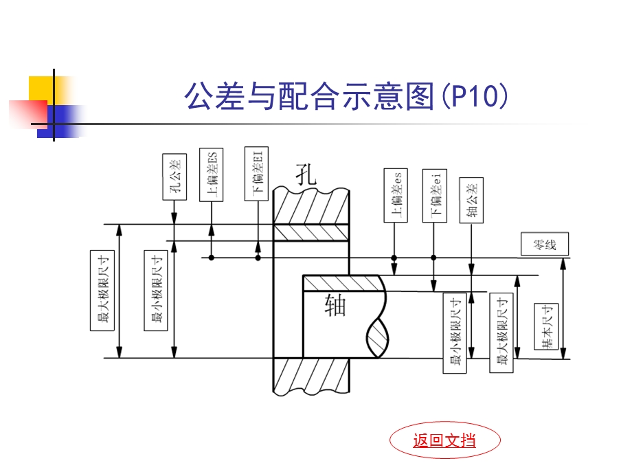 公差与配合详细图解.ppt_第2页