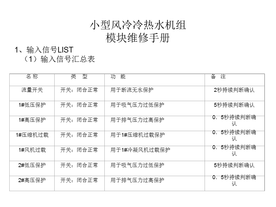 小型风冷冷热水机组.ppt_第1页