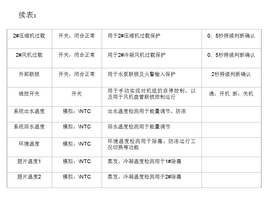 小型风冷冷热水机组.ppt_第2页