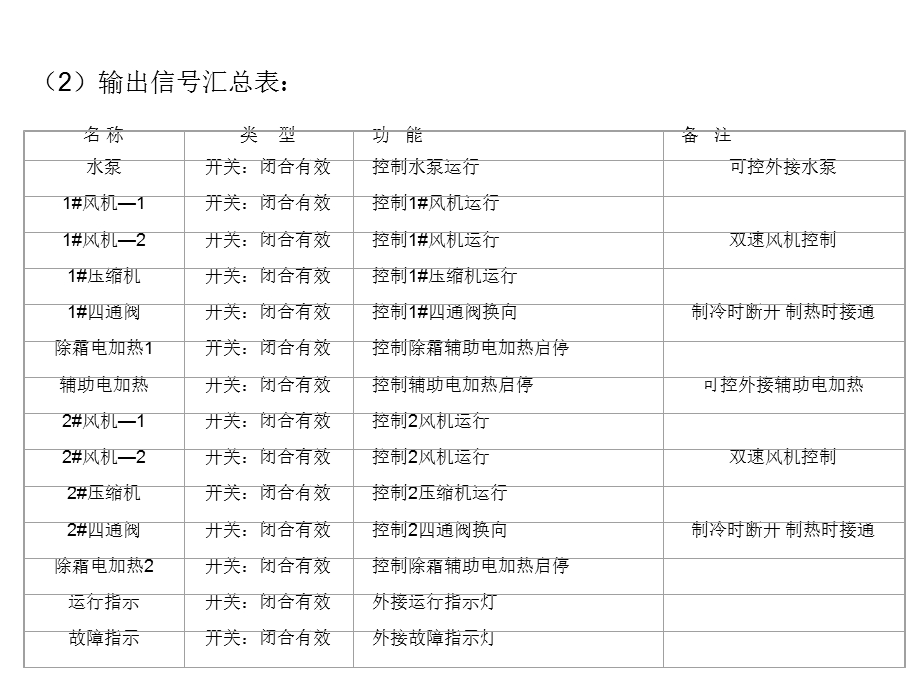 小型风冷冷热水机组.ppt_第3页