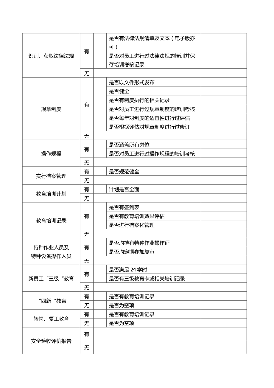 企业安全标准化基础资料调查表.doc_第2页