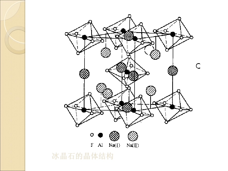 冰晶石晶格和氧化铝晶格的结构.ppt_第3页