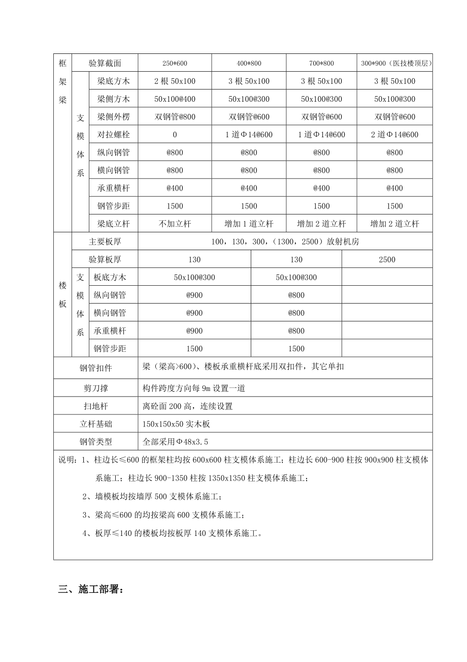 合肥xx医院模板工程施工方案.doc_第3页