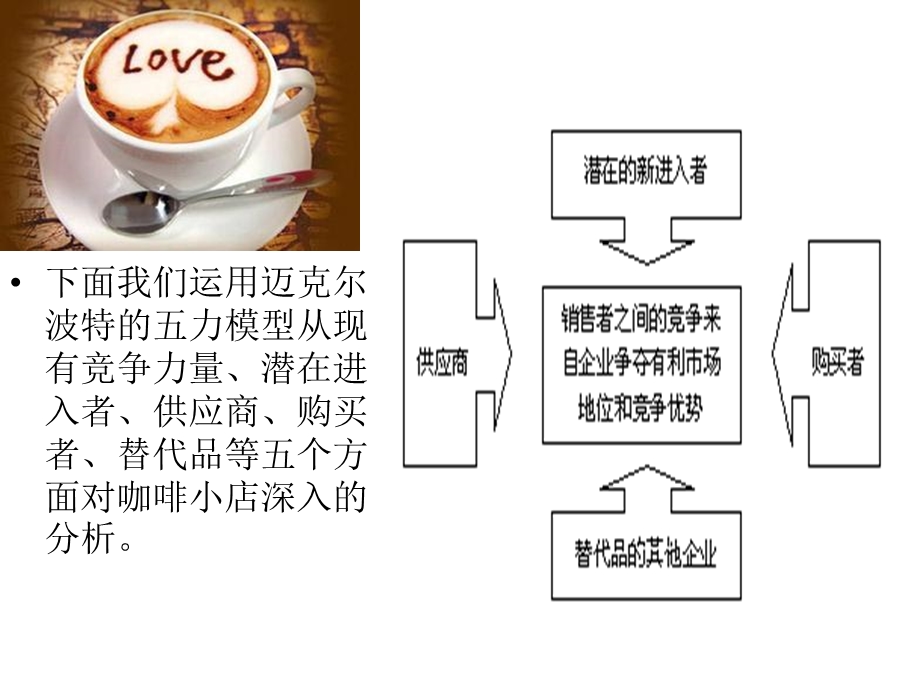 力模型分析咖啡小店的企业竞争力量.ppt_第3页