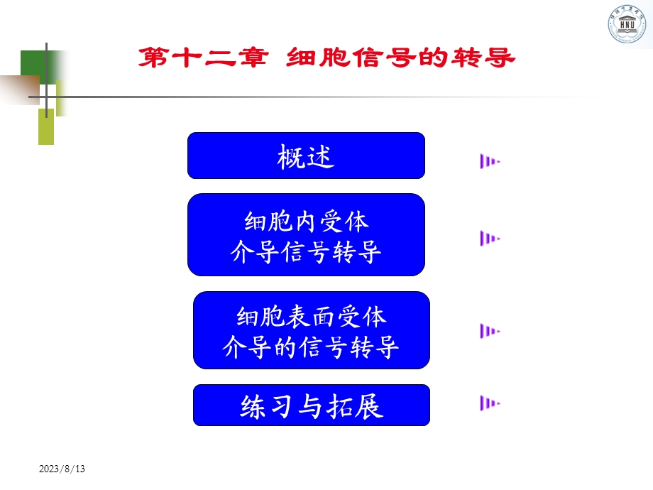 细胞信号转导.ppt_第2页