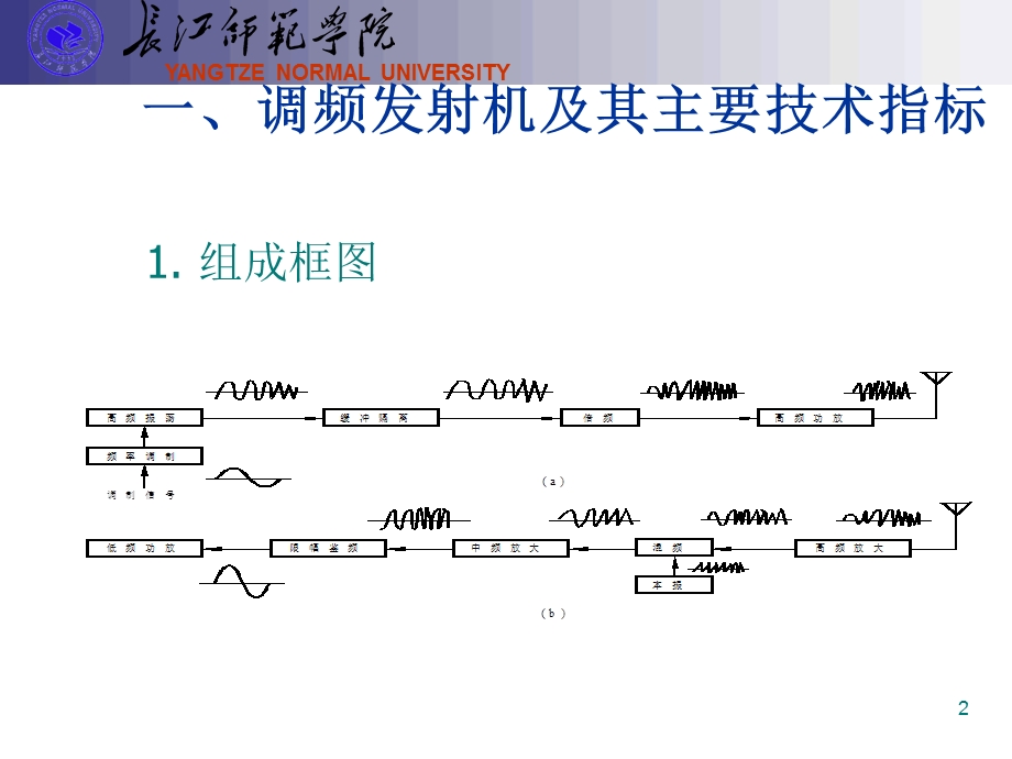 小功率调频发射机设计.ppt_第2页