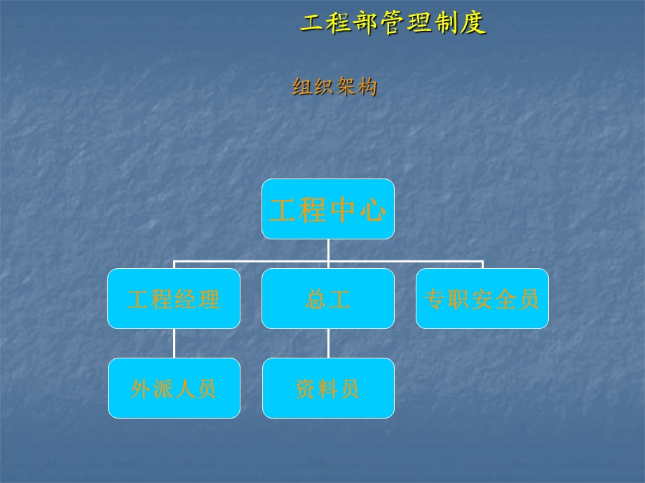 园林公司工程部管理制度及职责.ppt_第2页