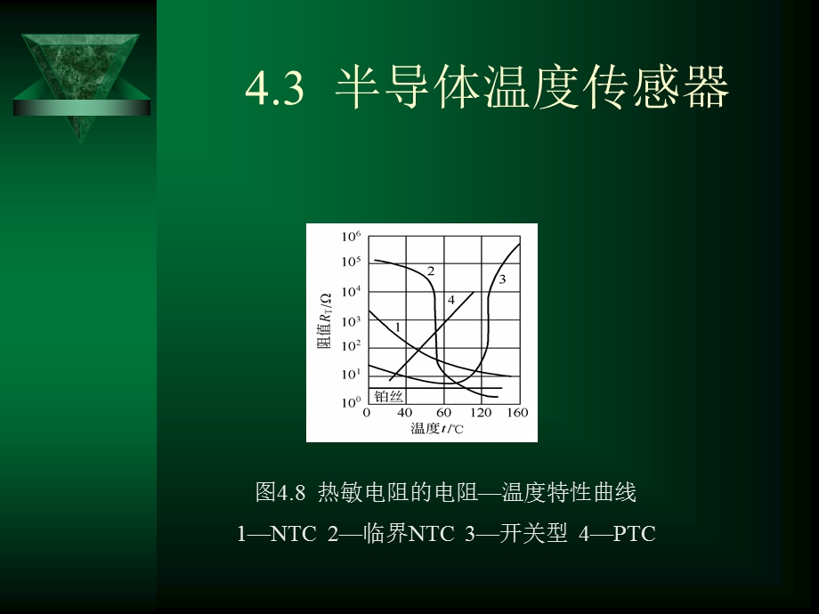 半导体温度传感器电子教案.ppt_第3页