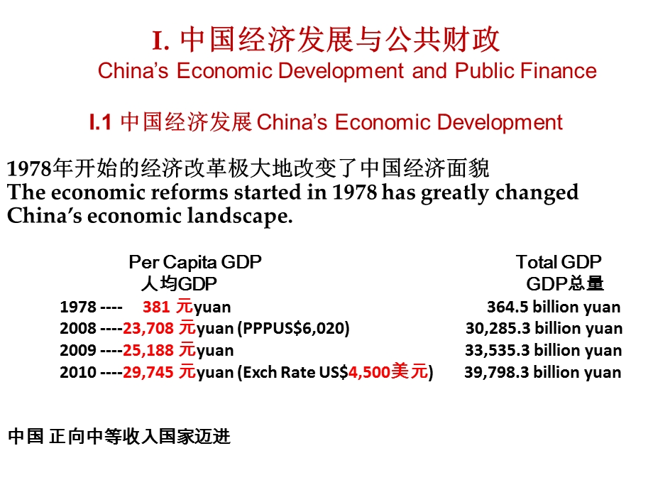 中国公共财政热点问题课件.ppt_第3页