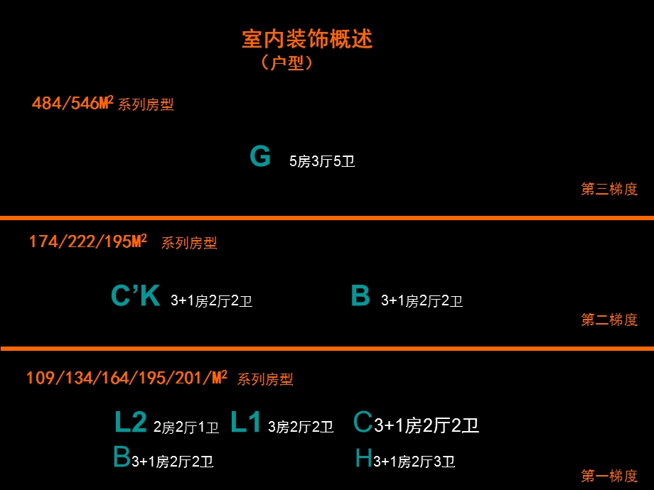 仁恒地产高端住宅精装修标准.ppt_第3页