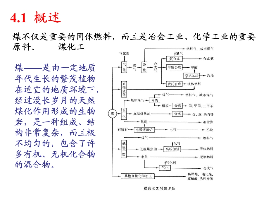 第4章煤质分析.ppt_第2页