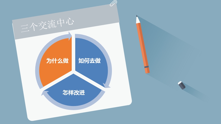 工作中实用的分类整理方式.ppt_第2页