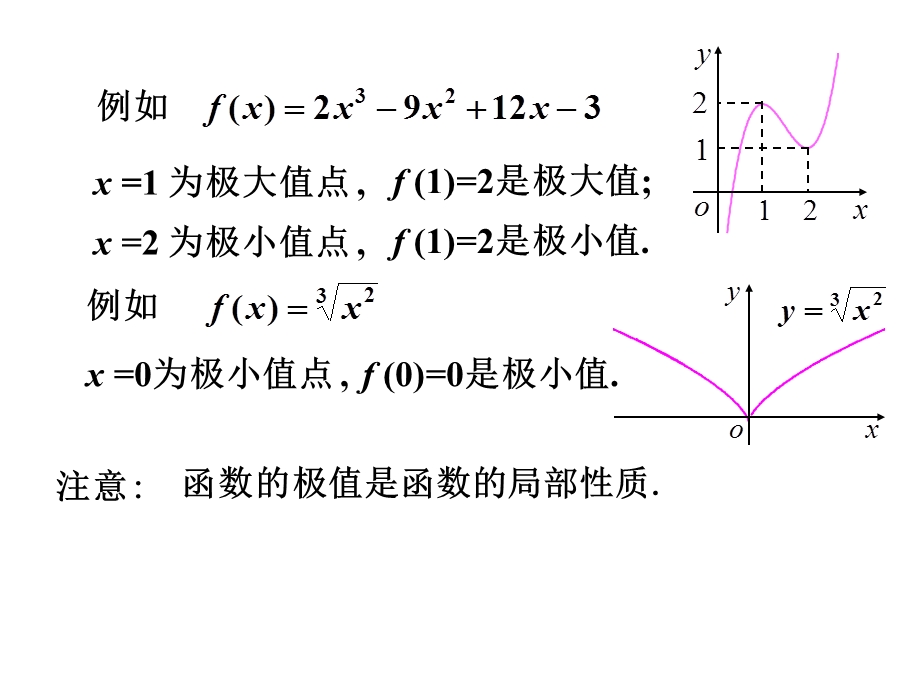 函数的极值与最大、最小值.ppt_第3页