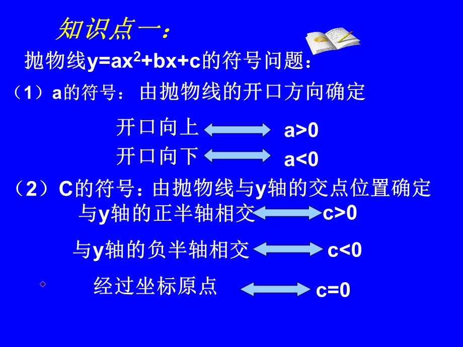 二次函数图像与abc符号关系.ppt_第2页