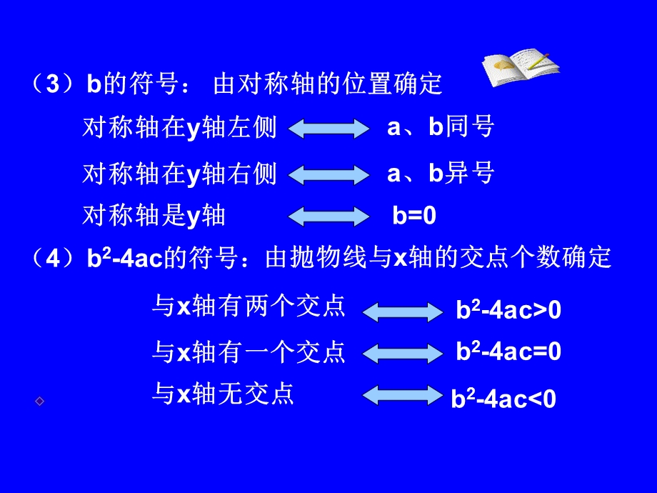 二次函数图像与abc符号关系.ppt_第3页