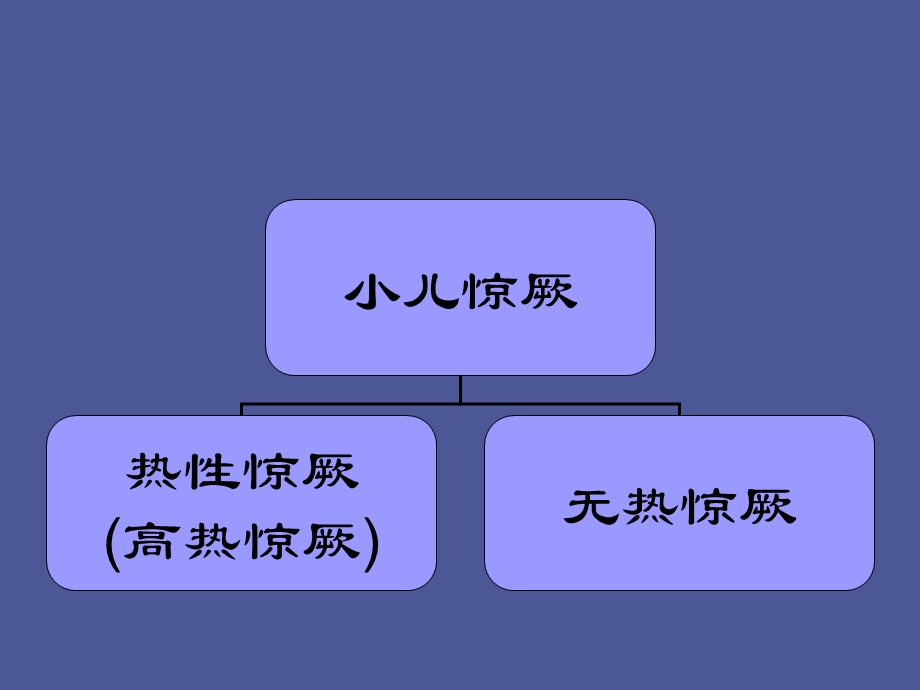 小儿惊厥的治与健康宣教.ppt_第2页