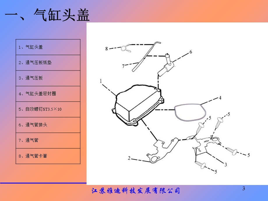 卧式发动机17项分解.ppt_第3页