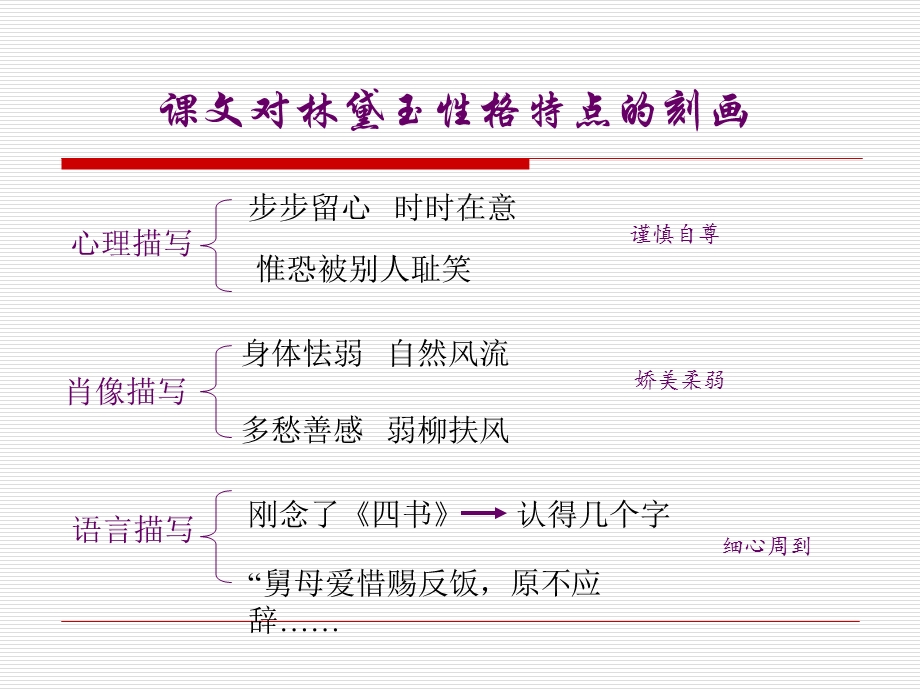 小说阅读人物形象ppt.ppt_第2页