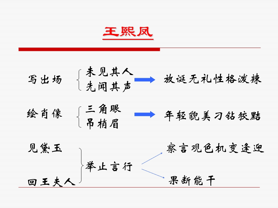 小说阅读人物形象ppt.ppt_第3页