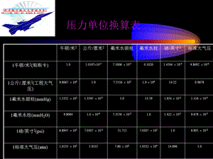 压阻式压力传感器.ppt