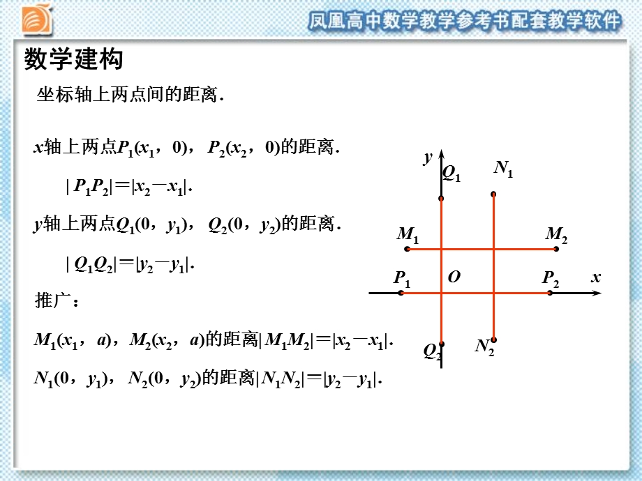 平面上两点间的距离.ppt_第3页