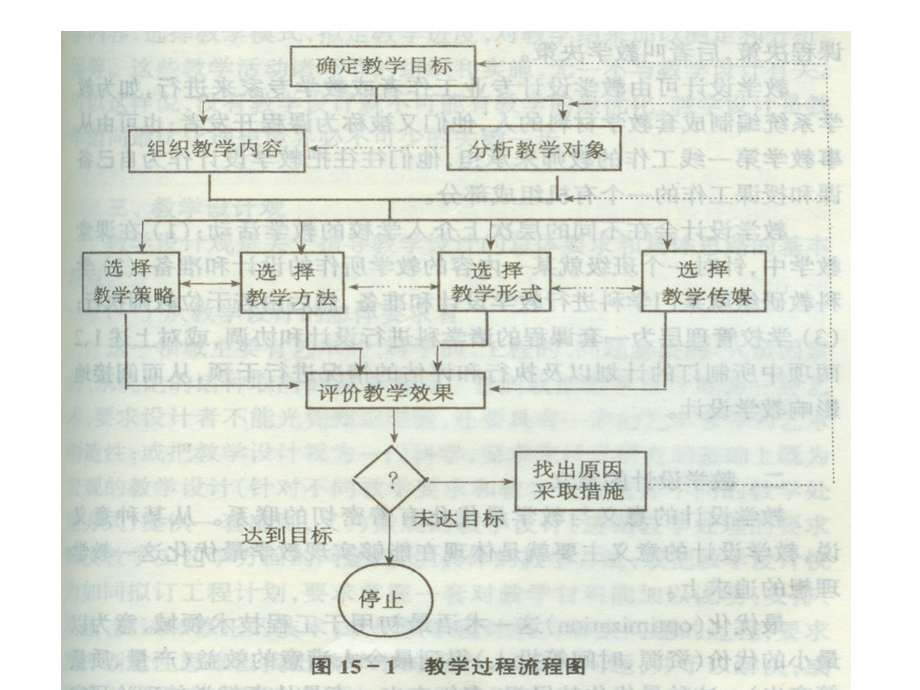 第十三章教学心理.ppt_第3页