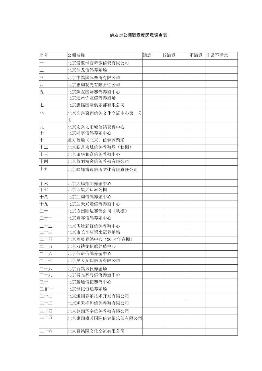 鸽友对公棚满意度民意调查表.docx_第1页