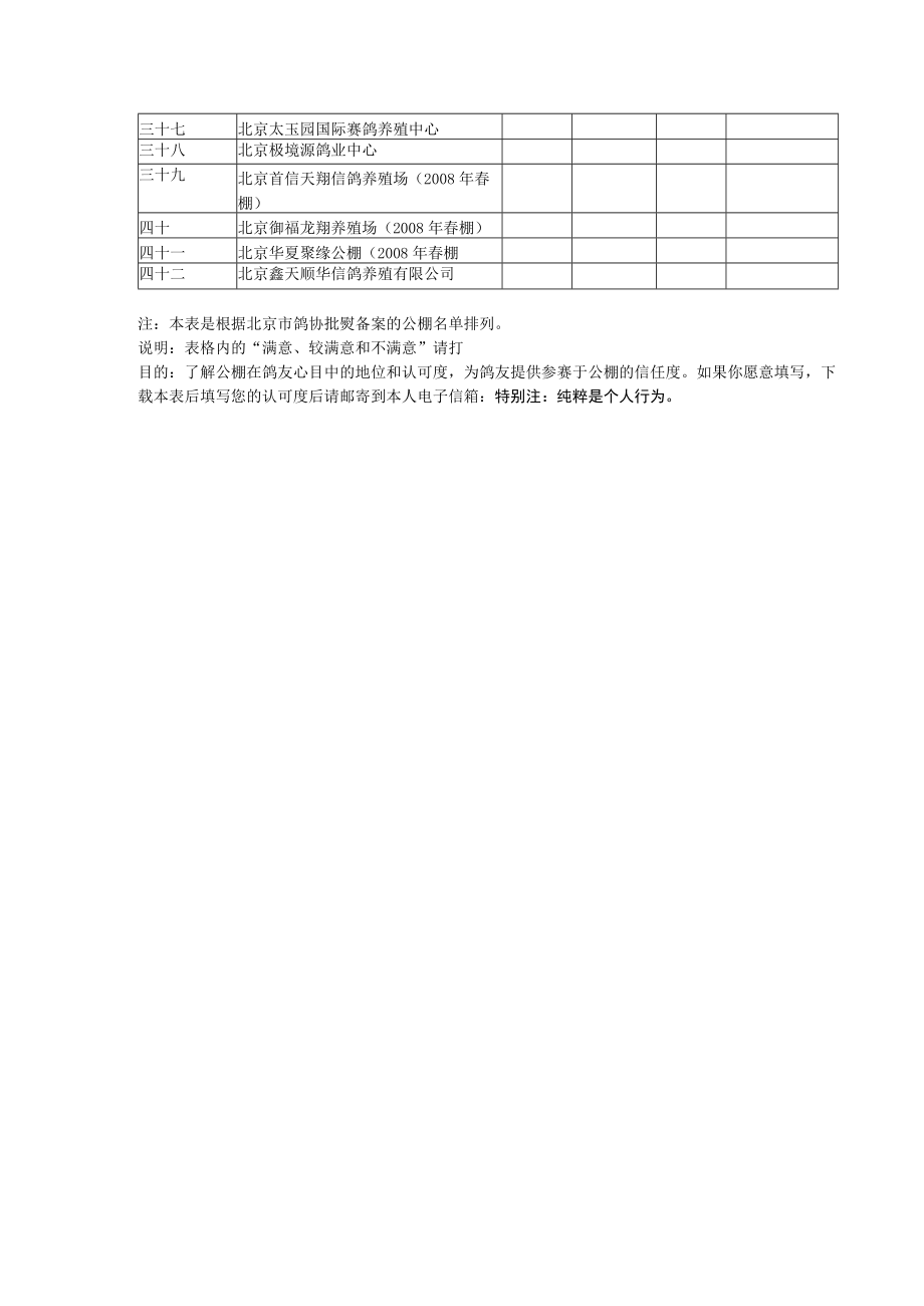 鸽友对公棚满意度民意调查表.docx_第2页