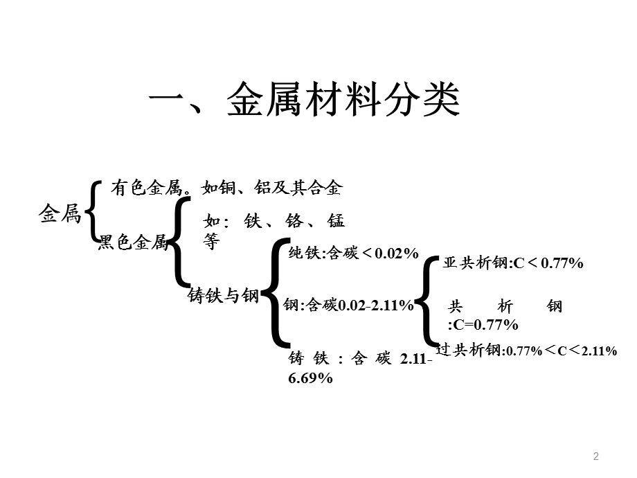 固件制作工艺流程及材料要求.ppt_第2页