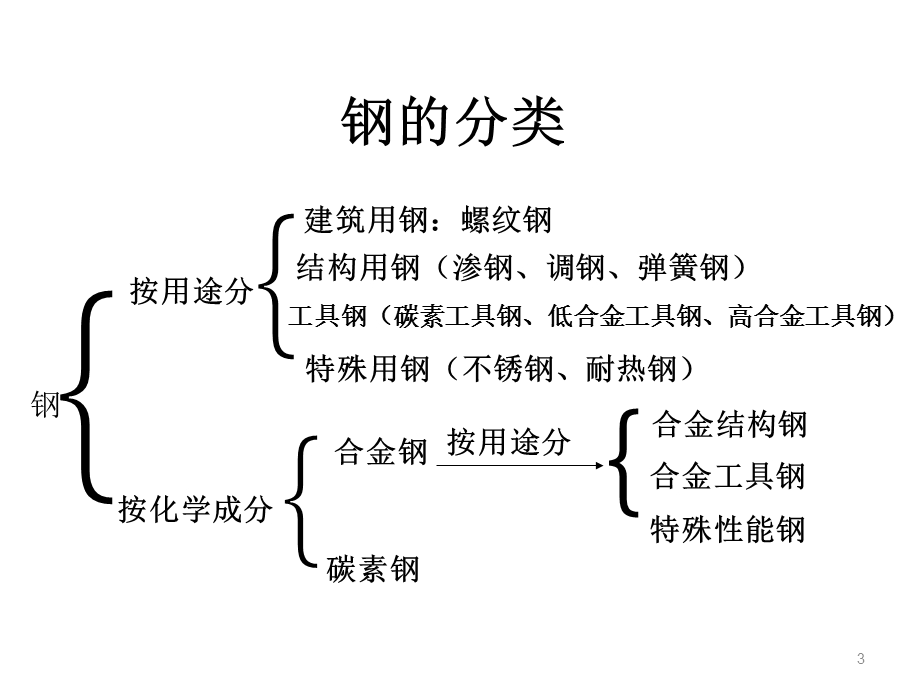 固件制作工艺流程及材料要求.ppt_第3页