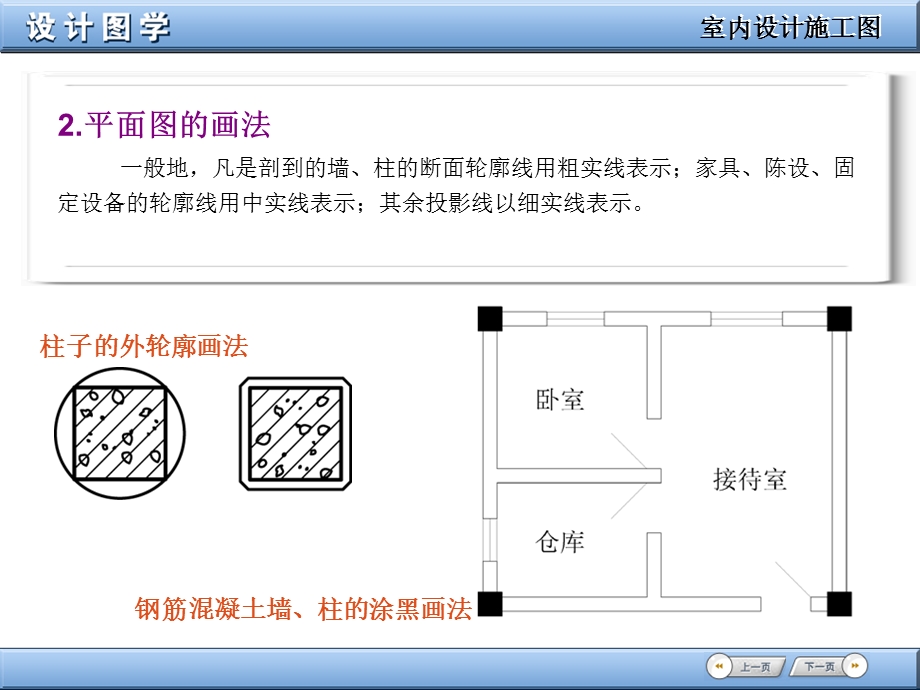 室内设计制图各图规范.ppt_第2页