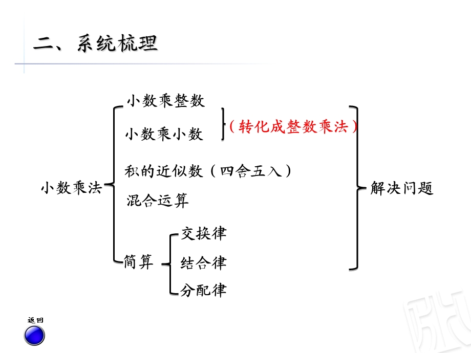 小数乘除法计算及解决问题.ppt_第3页