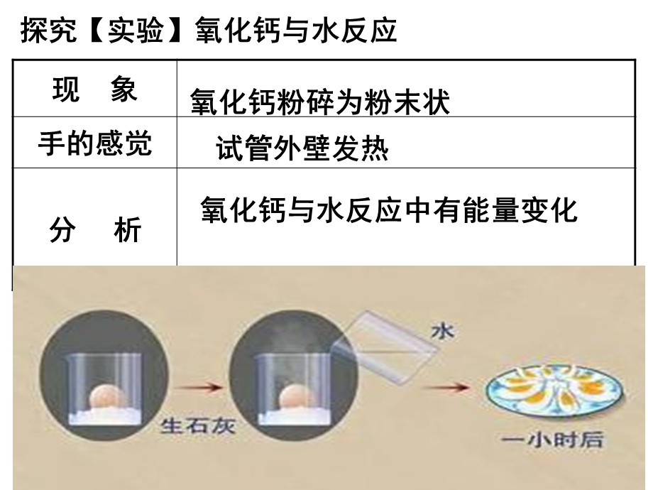 优燃料的合理利用与开发.ppt_第3页