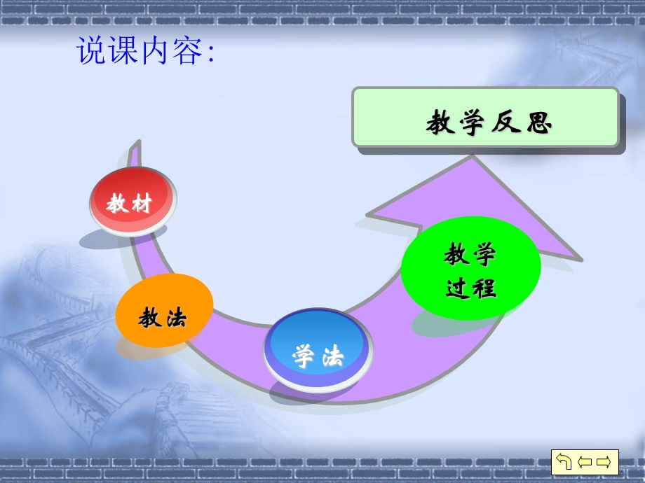 体组的构造与检.ppt_第3页