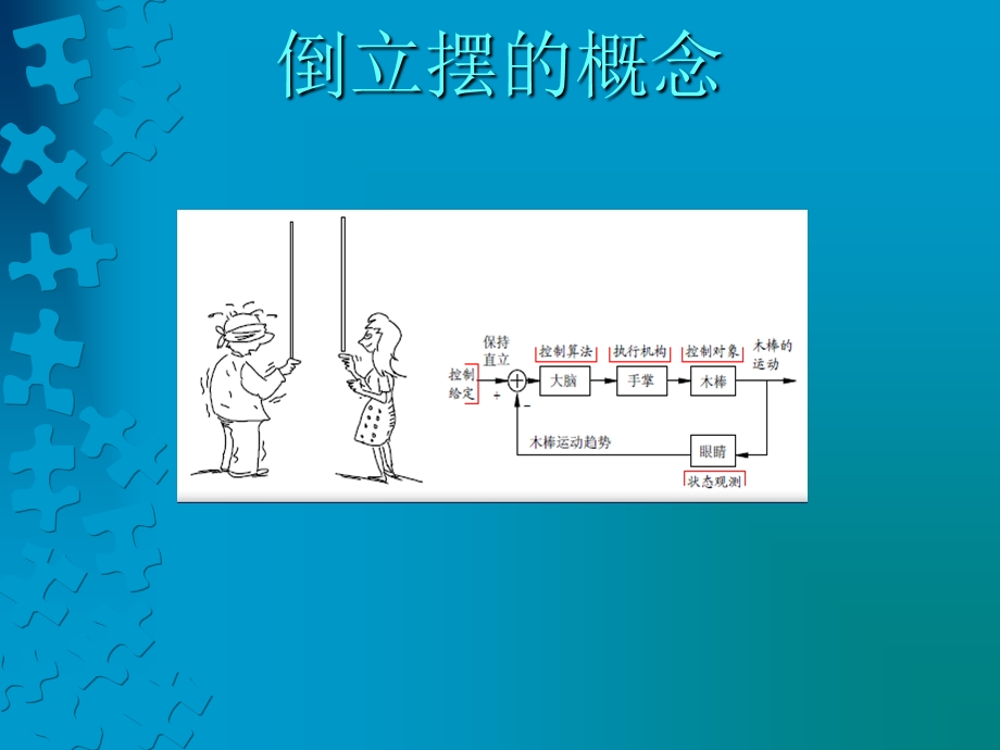 倒立摆自平衡控制.ppt_第3页