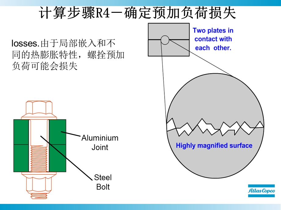 动静态扭矩为何有差别.ppt_第3页