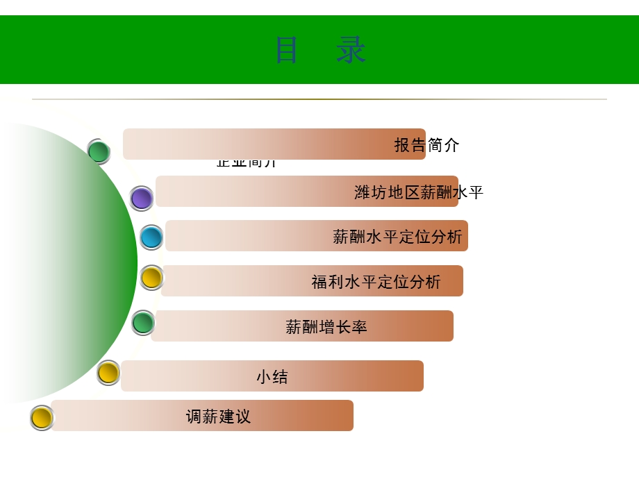 公司薪酬调研分析报告.ppt_第2页