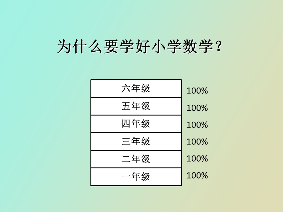 小学数学的重要性.ppt_第3页