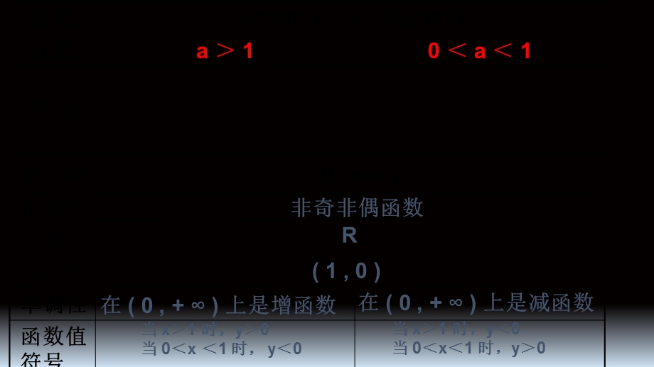 对数型复合函数相关问题.ppt_第2页