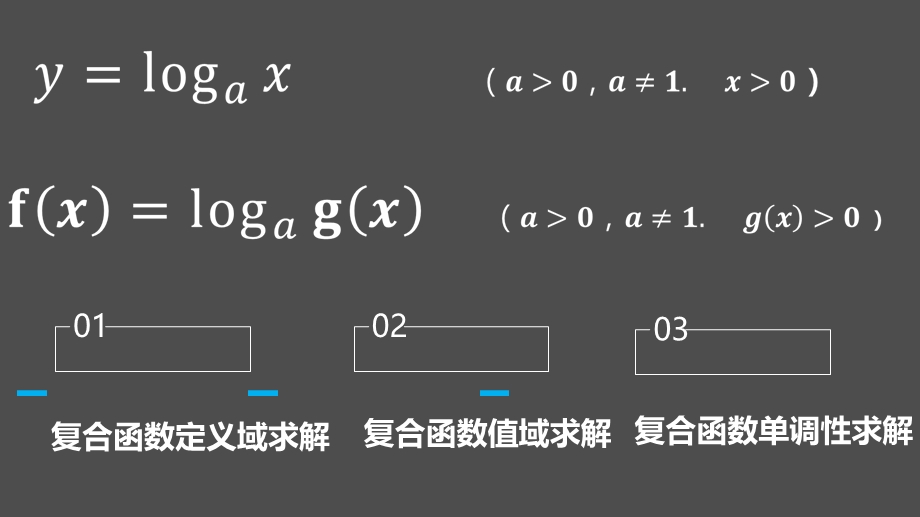 对数型复合函数相关问题.ppt_第3页