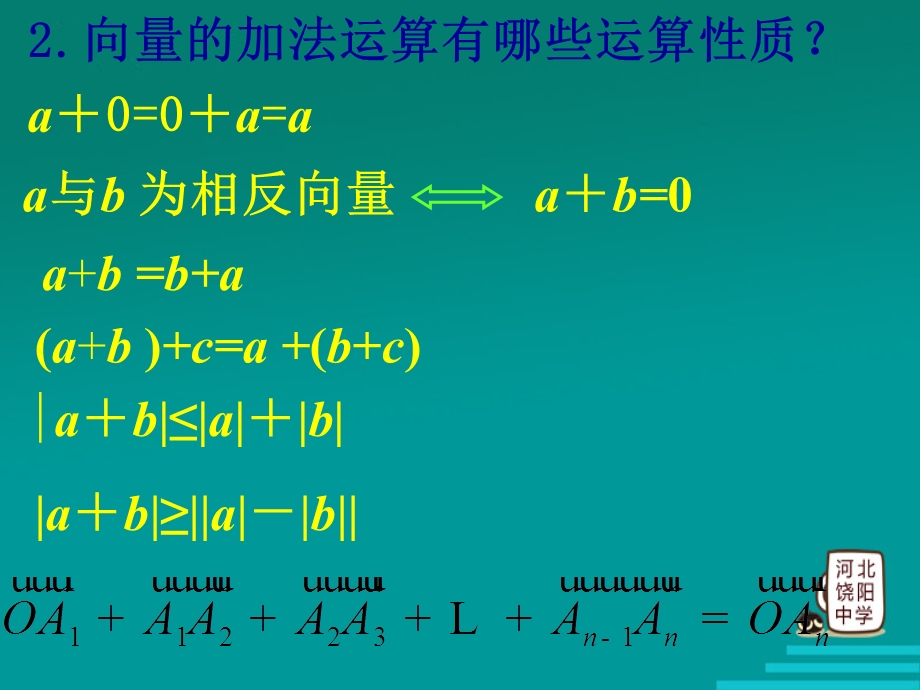 向量减法及几何意义.ppt_第3页