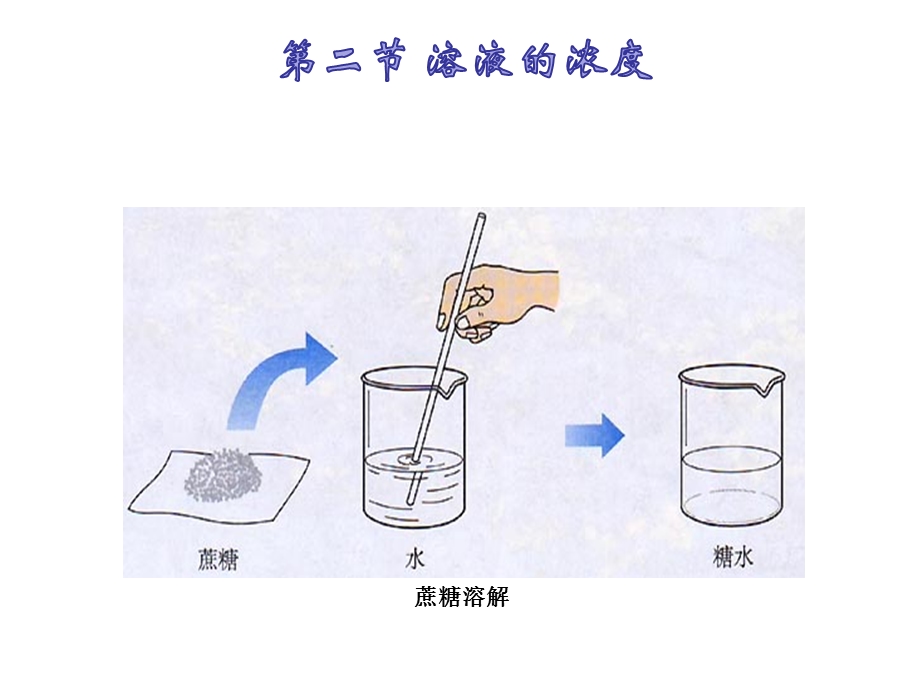 医用化学基础第三章第二节溶液的浓度.ppt_第1页