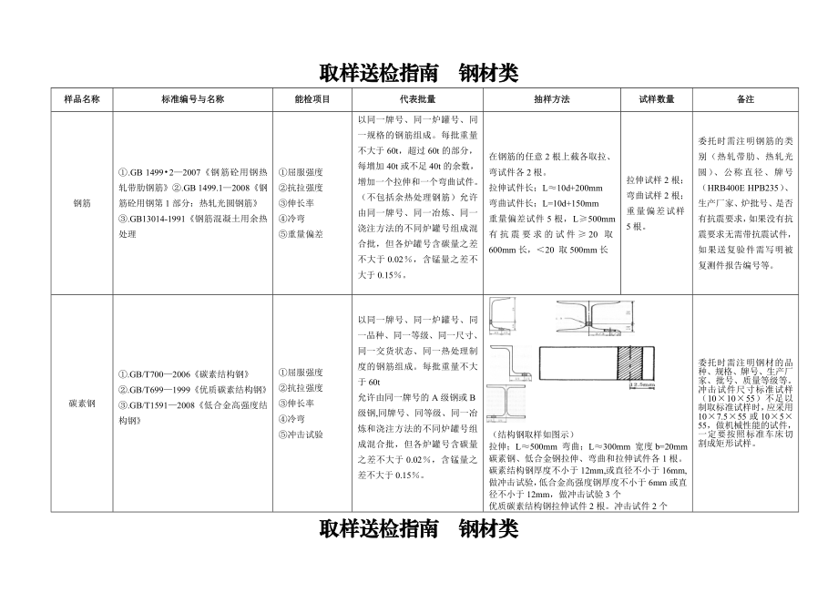 取样送检指引水泥砂石及混凝土掺合料类.doc_第2页